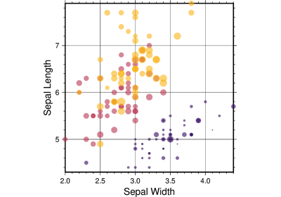 Color points by categories